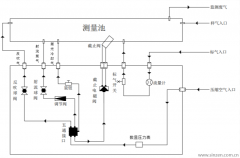 細說固定污染源氨逃逸在線監測系統流程